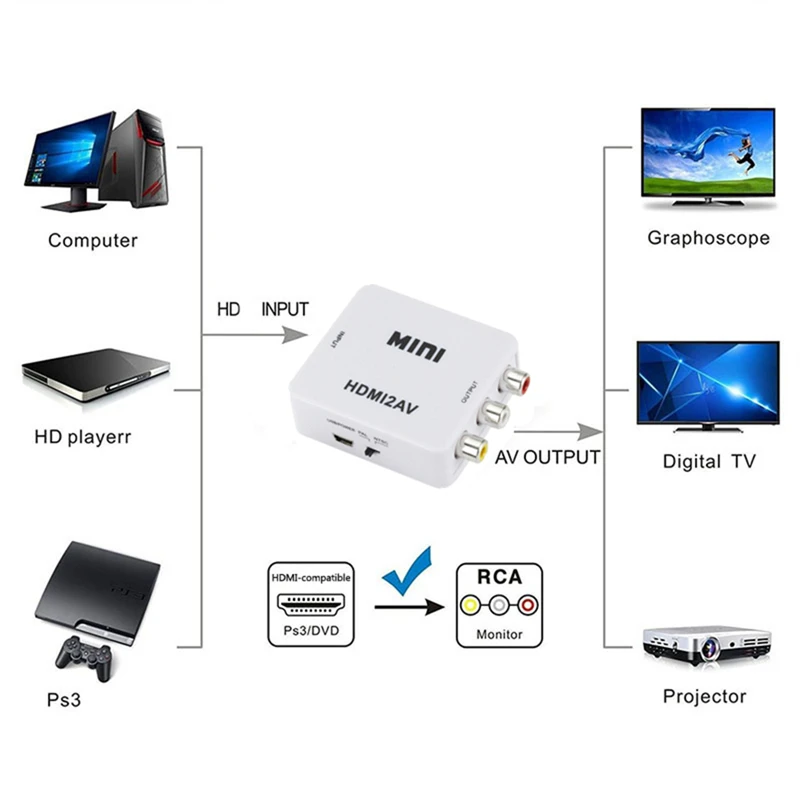 HDMI-compatible to RCA Convert - огляд і ціна Audio Splitter Y