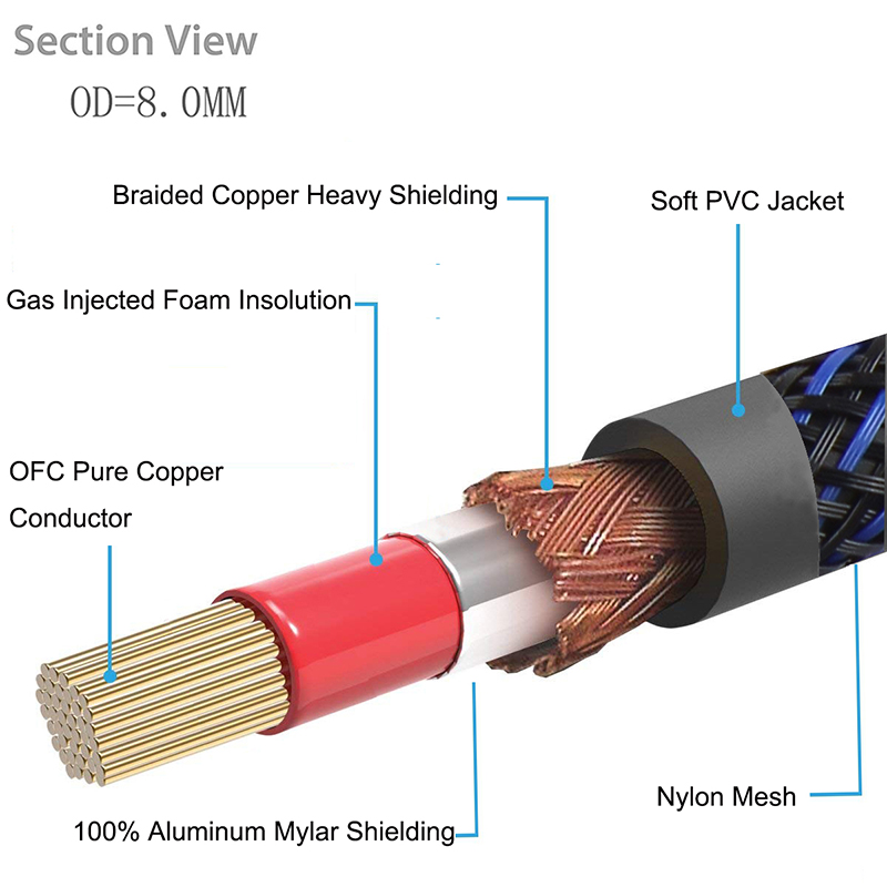 HIFI  Digital Coaxial Audio/Vi - огляд і ціна Audio Splitter Y